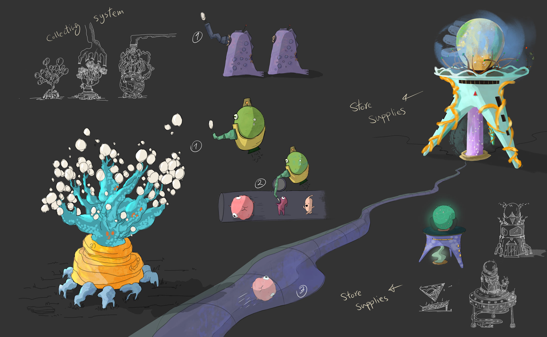 Visual Development